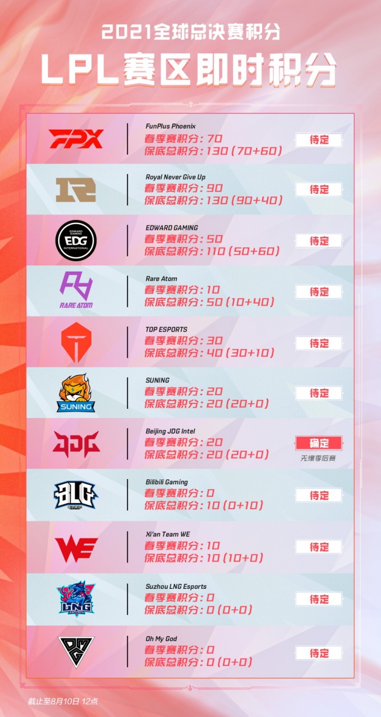 交通半径 交通半径