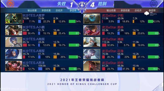 赛事期间 赛事期间